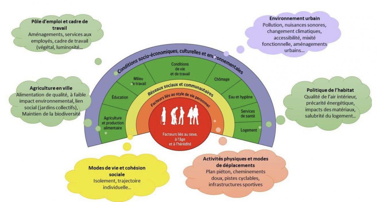 URBA 02 Fig1 inegalites sociales