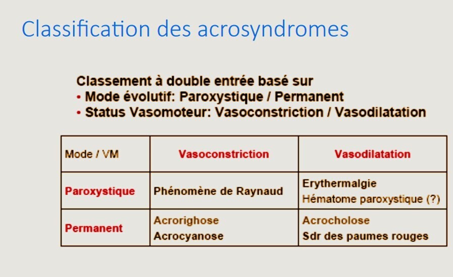 acro