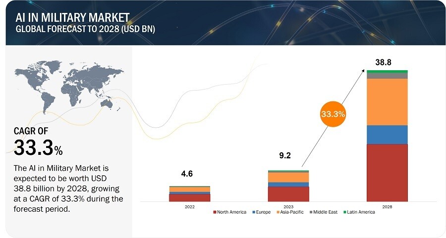 artificial intelligence military market12