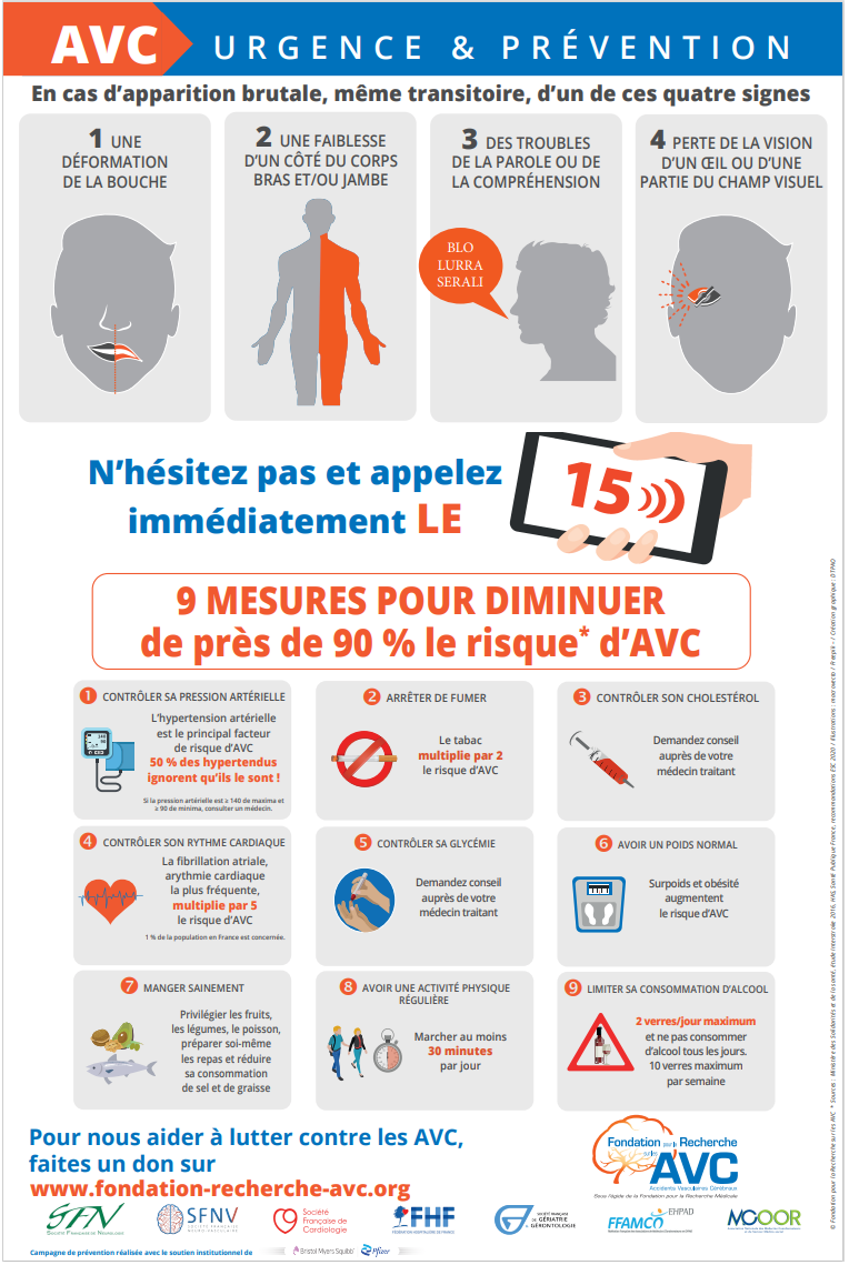 avc urgence et prevention