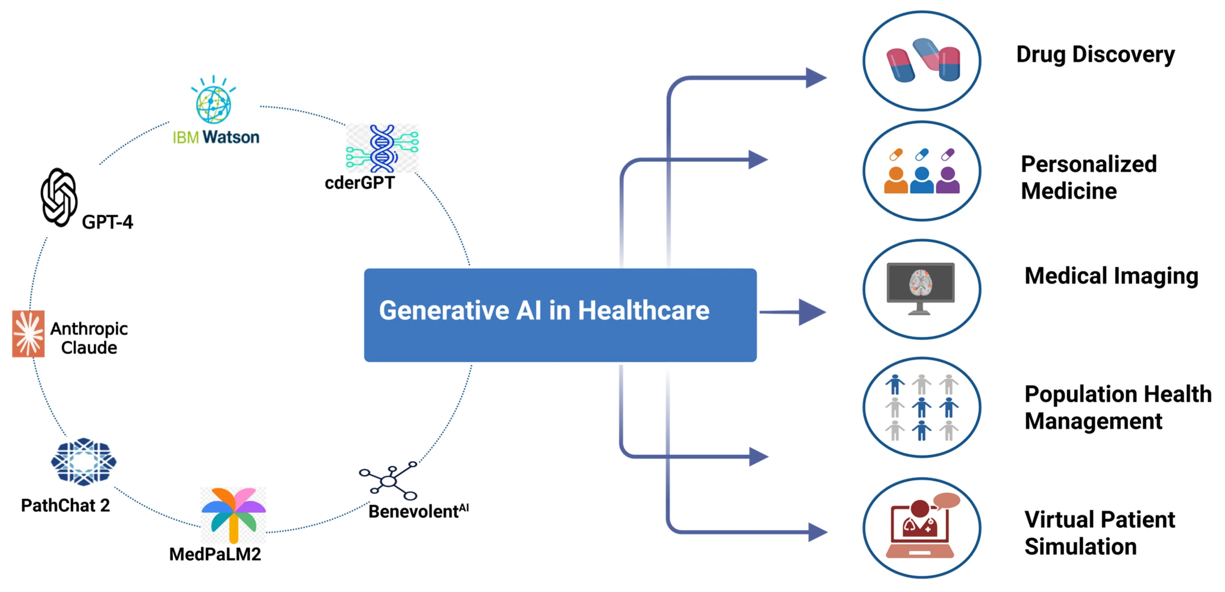 biomedinformatics 05 00037 g001