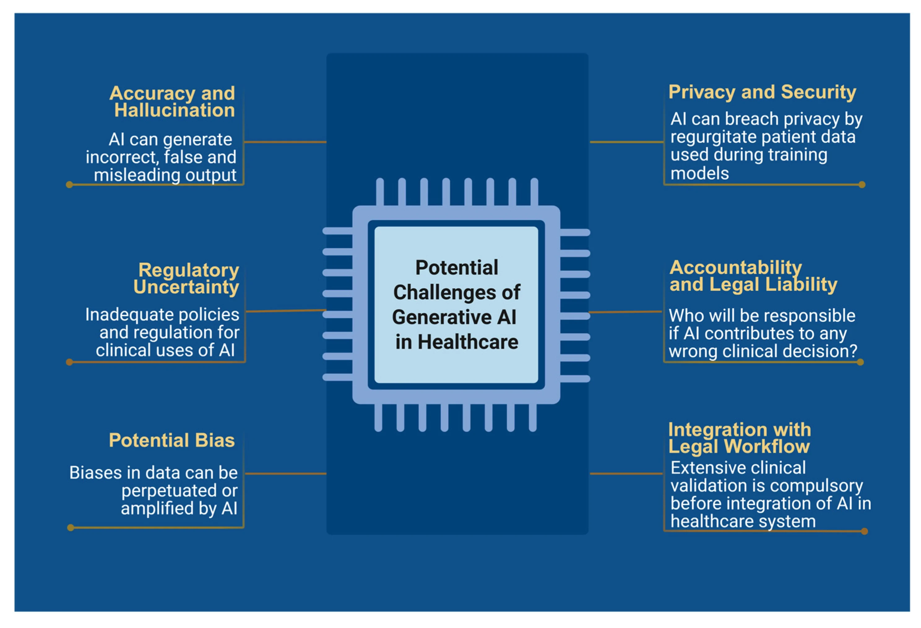 biomedinformatics 05 00037 g005