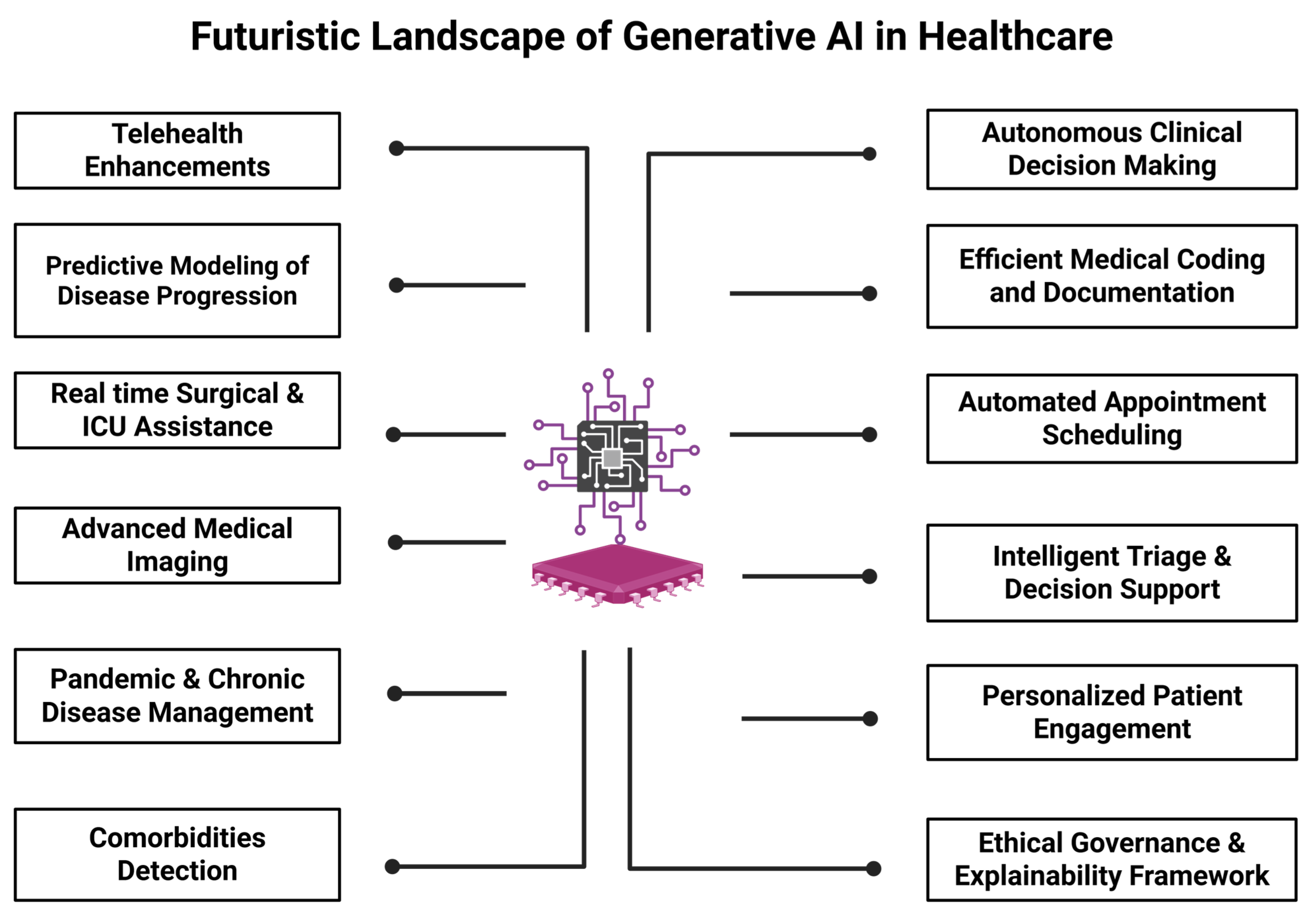 biomedinformatics 05 00037 g006