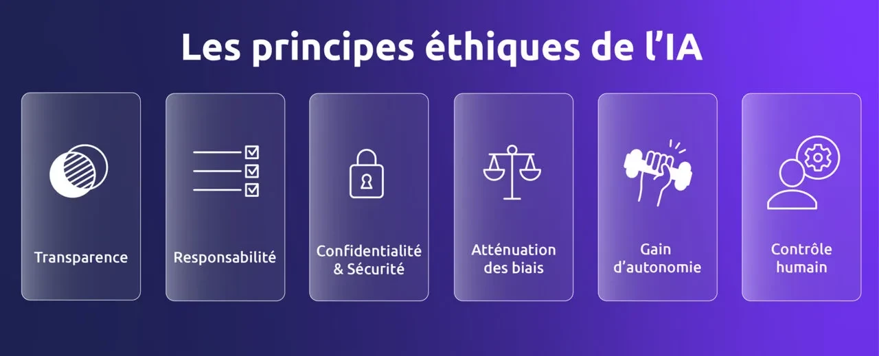 blog ethique intelligence artificielle fr 3 1280x519