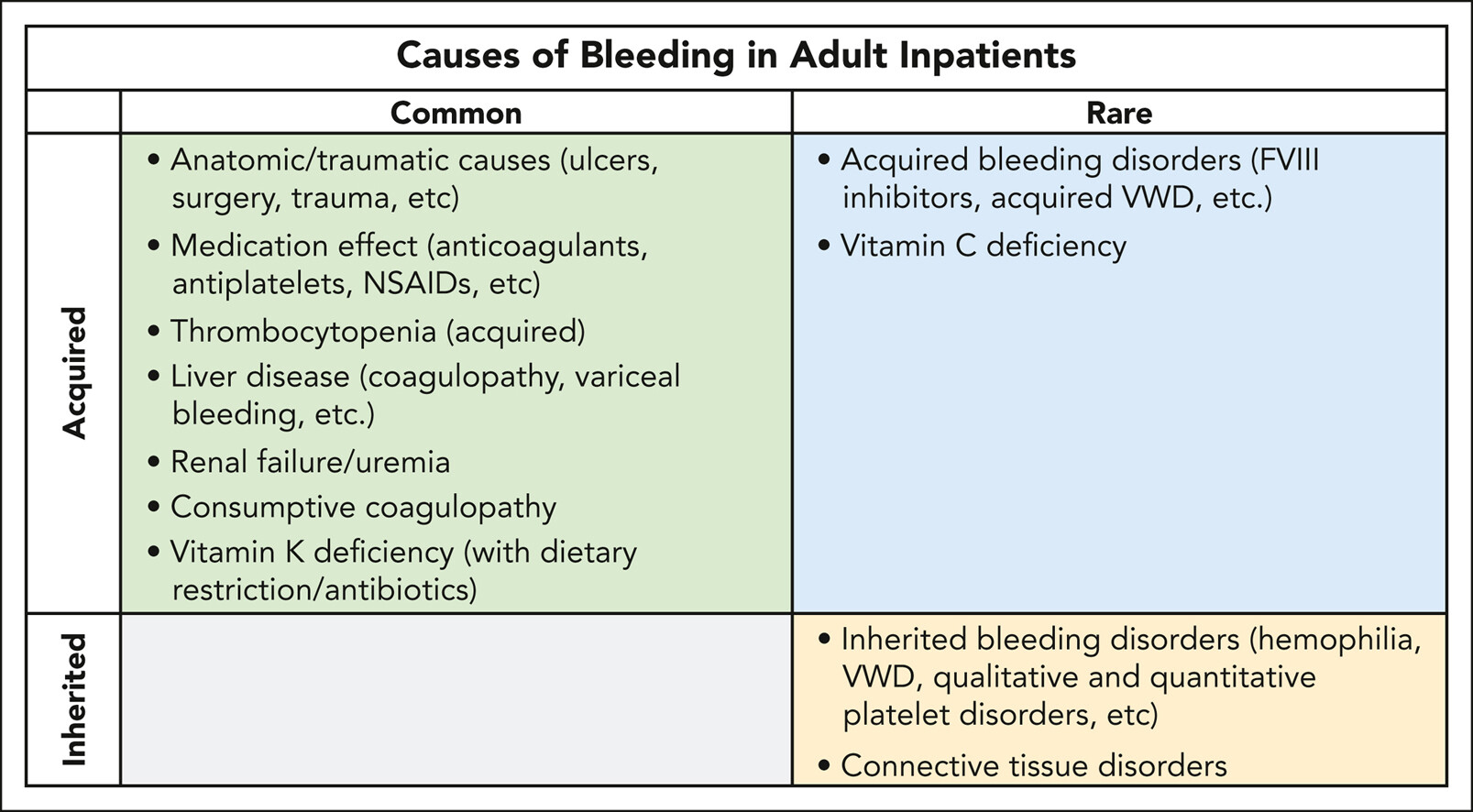 blood bld 2021 014766 c fx1