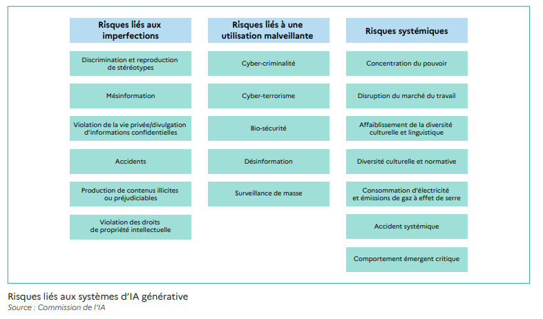capture risk bis