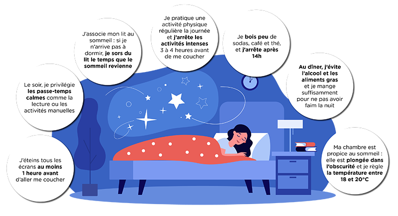 infographie actu sommeil