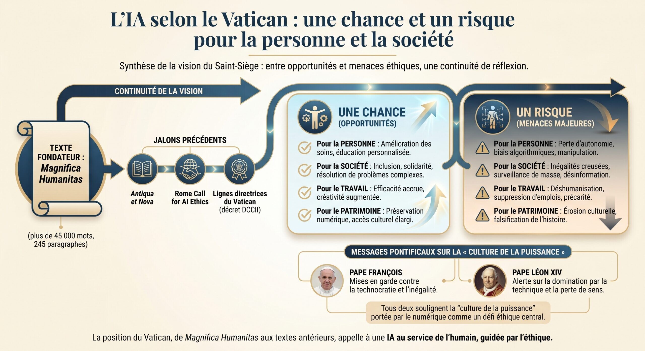 infography 1779781535 6a154f9f525e3 scaled