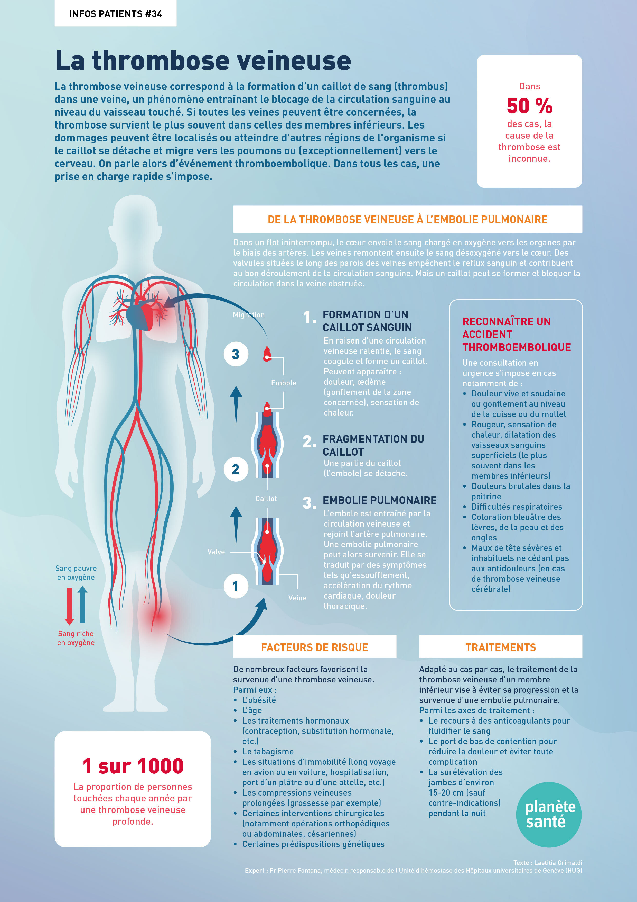 la thrombose veineuse