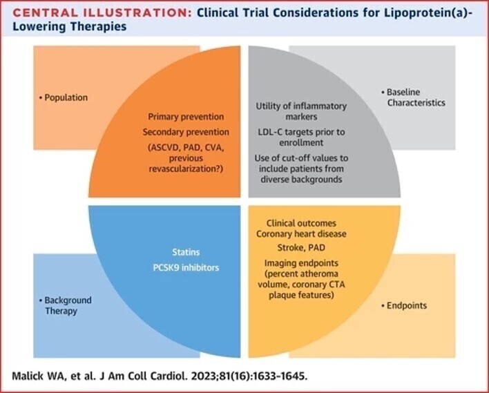 lptrial
