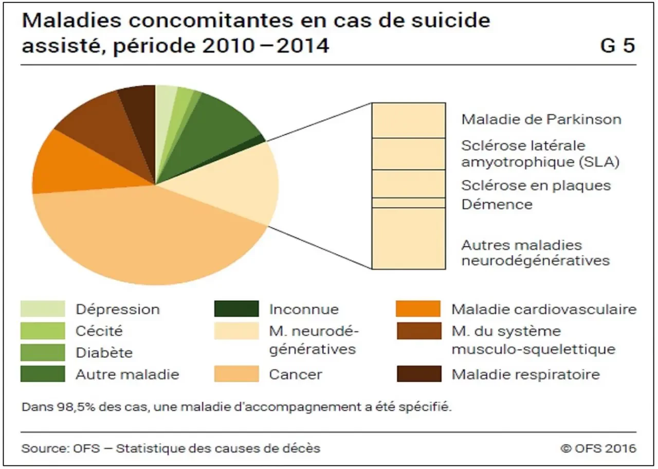 maladies SuicideAssiste Suisse 1280x912