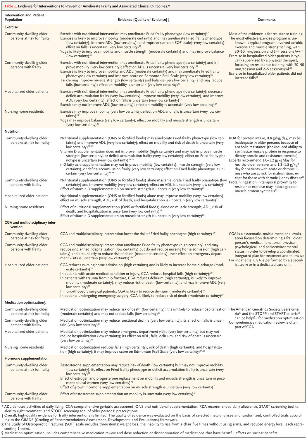 nejmra2301292 t1