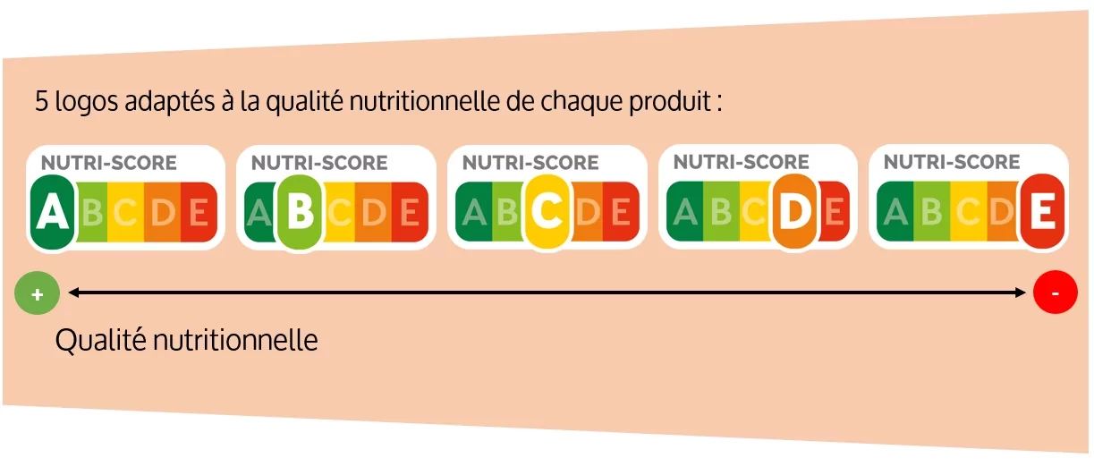 nutri score 2