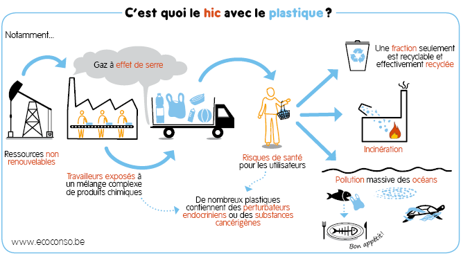 probleme plastique 0 0