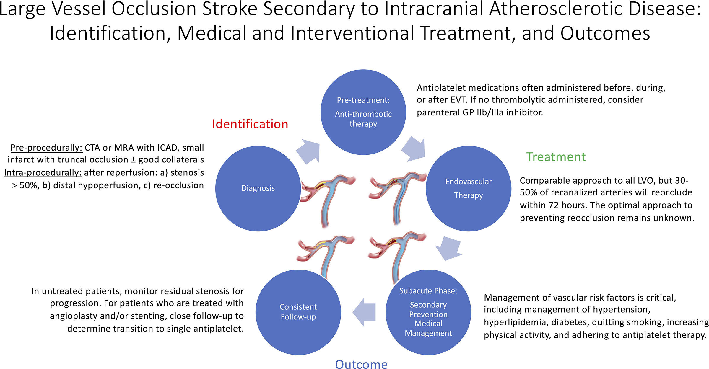 strokeaha.122.040008.fig04