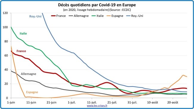 22 deces covid europe 06