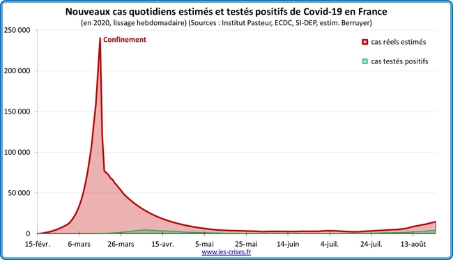 26 cas estimes covid france 06