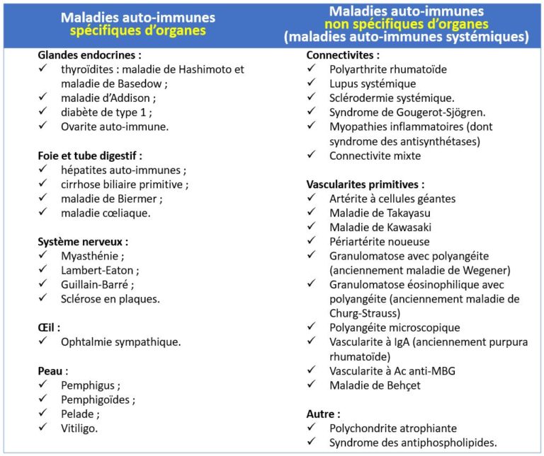liste maladies auto immunes 768x645