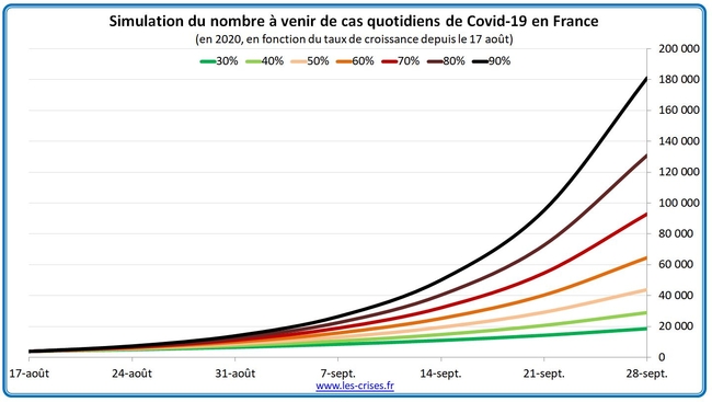 86 simulation cas covid 19 france 2 06