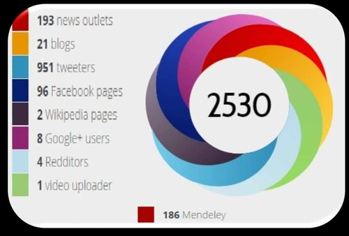 Altmetric Attentions Score DONUT PAGE
