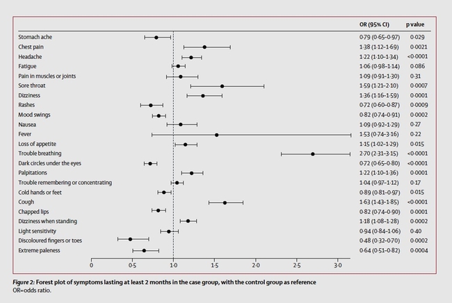 CLLANCET2