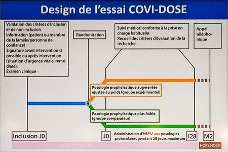 COVIDOSE