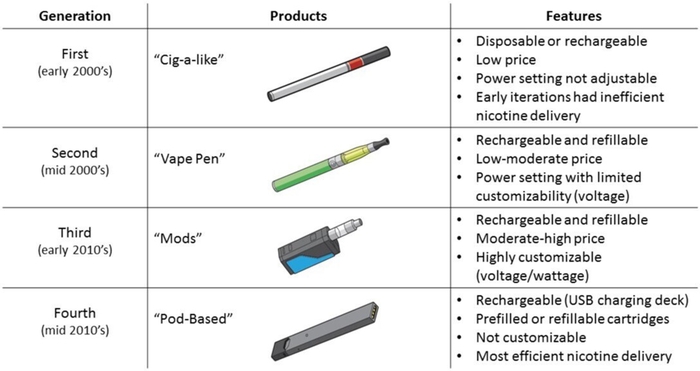 ECIG1