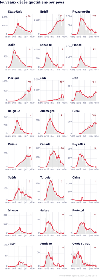 Le point du Jour dans le monde de la pandémie