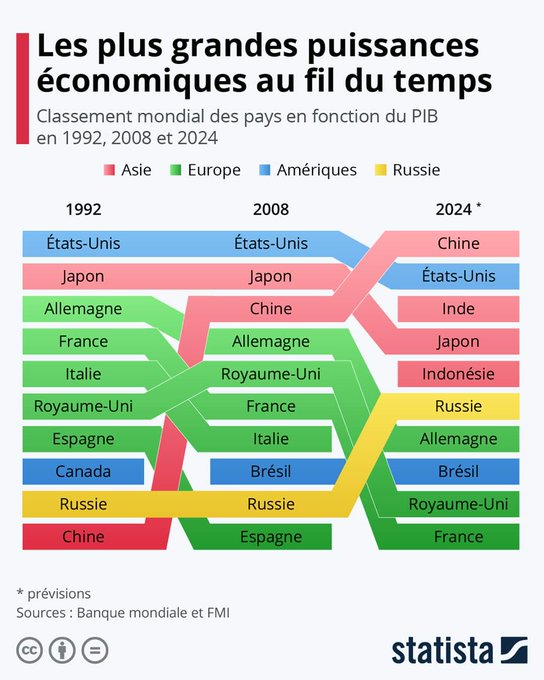 La dégringolade 