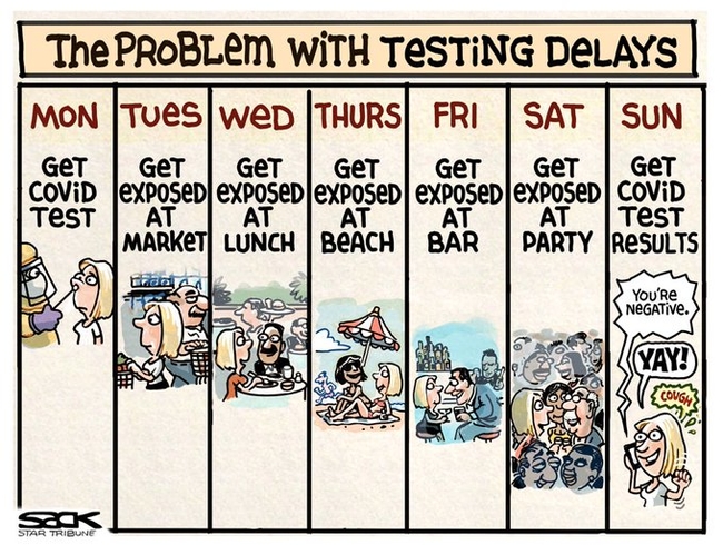 le problème du délai des tests de dépistage en une image 