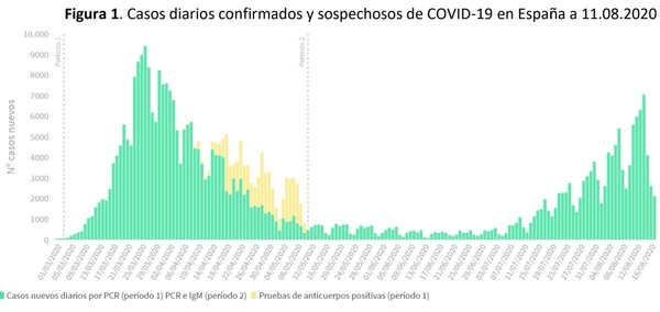 Espagne : deuxième vague ? 