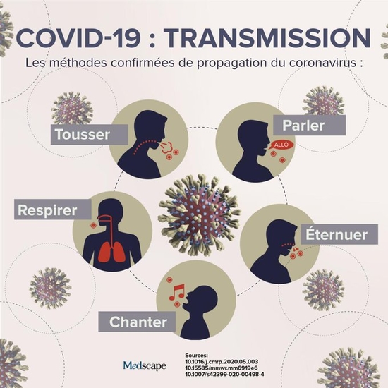 Covid-19 Transmission