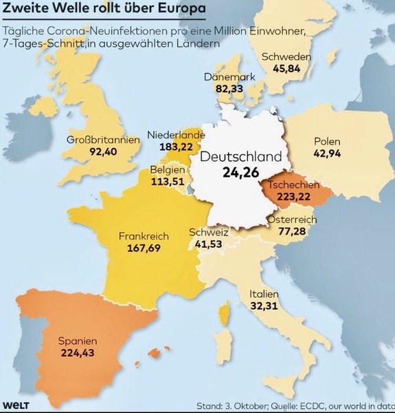 Covid- 19 , l'exemple de l'Italie ( Covid-19, l'esempio dell'Italia) 