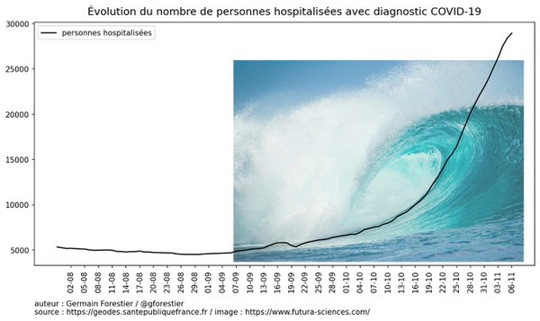 La réalité de la deuxième vague 