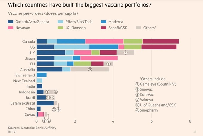 Le PORTFOLIO des vaccins dans le monde 