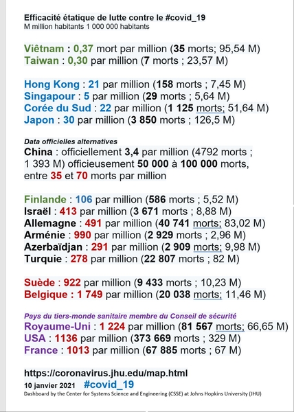 Le tiers - monde sanitaire