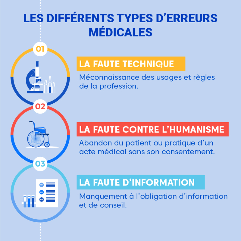 Erreur medicale types erreurs medicales