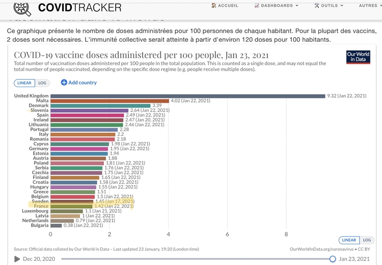 Vaccination les chiffres de la réalité 