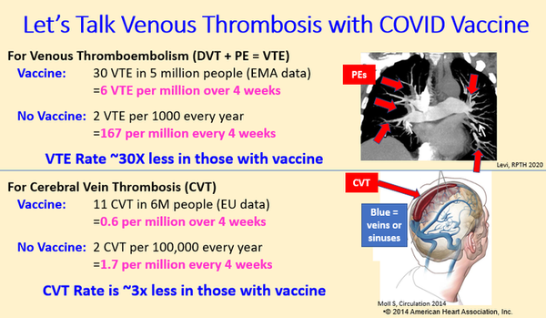 La réalité des accidents thrombotiques et vaccination