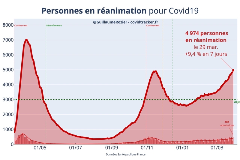 Une perte de chance ! 