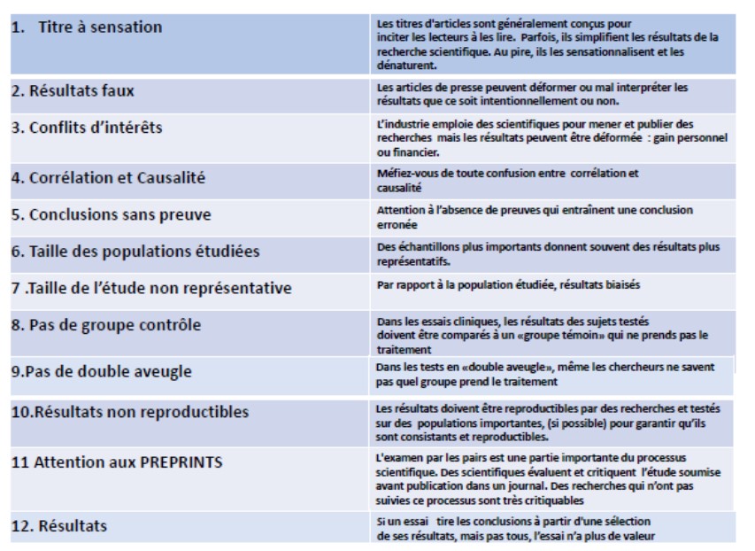 Halte à la " PSEUDO- SCIENCE" en 12 points