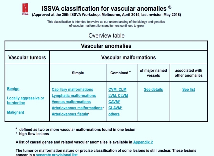 ISSVA