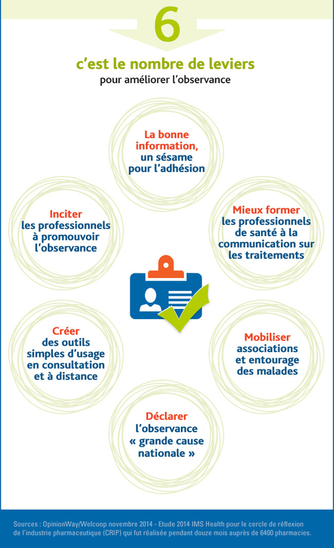 Infographie Arvato medecine 3