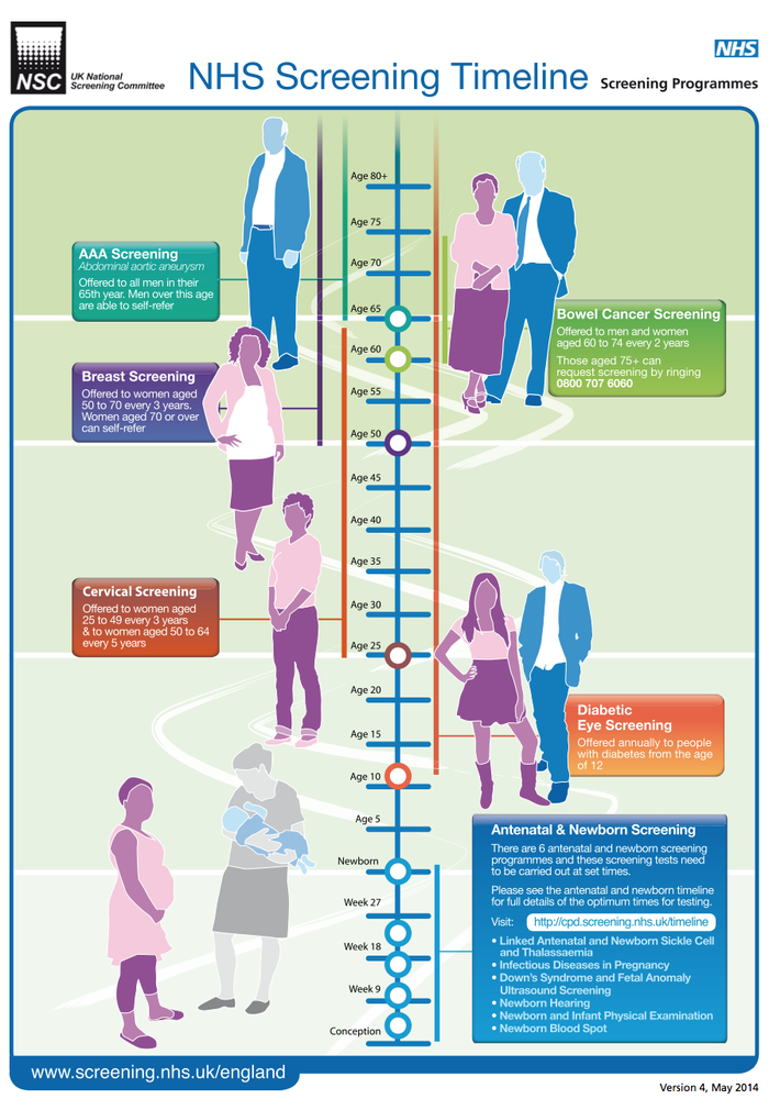 NHS ScreeningTemplate