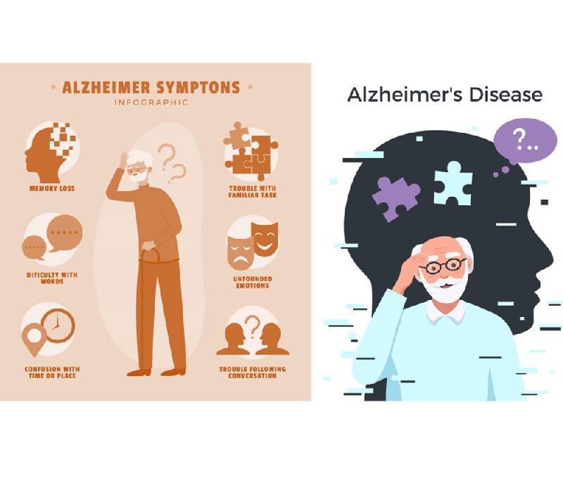 ALZHEIMER : faisons le point 2024