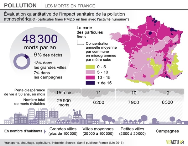 Ecologie et Santé 