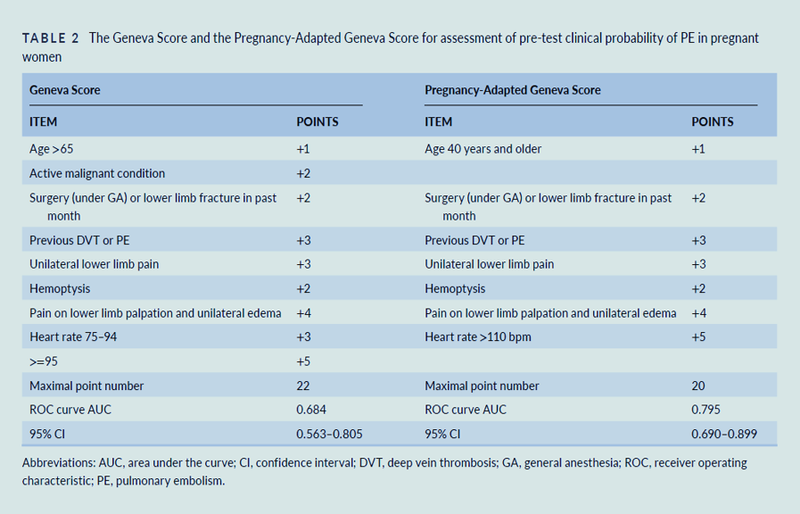 PREPGROS1