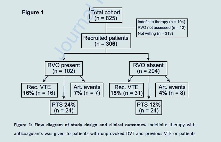 RVO1