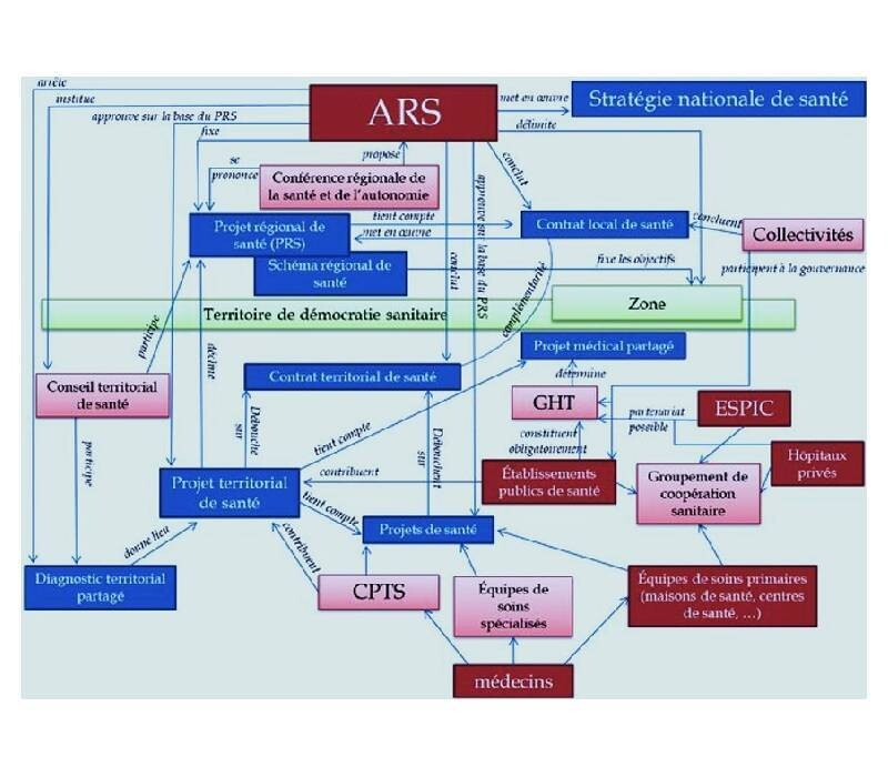 DECOTATION MEDECINE VASCULAIRE : un 49/3 déguisé