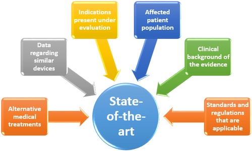 MTEV/ATE : State of Art 